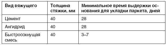 Все о плитке. Укладка своими руками