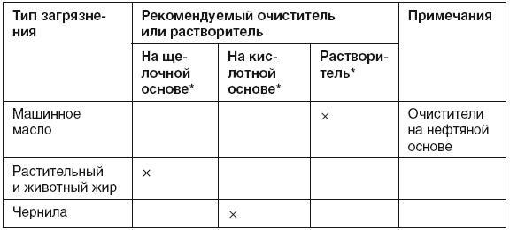 Все о плитке. Укладка своими руками