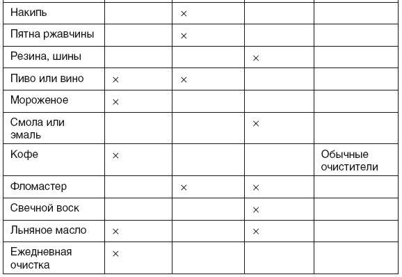 Все о плитке. Укладка своими руками