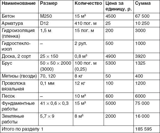 Баня, сауна. Строим своими руками