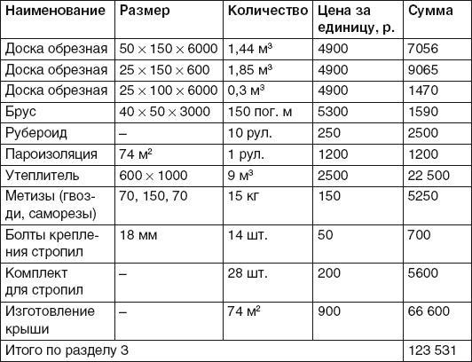 Баня, сауна. Строим своими руками