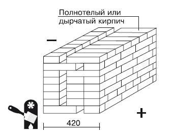 Баня, сауна. Строим своими руками