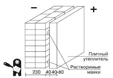 Баня, сауна. Строим своими руками