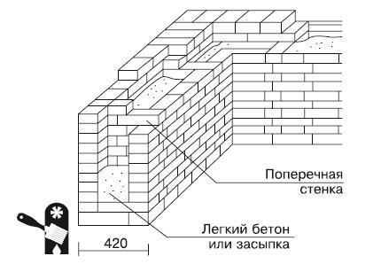 Баня, сауна. Строим своими руками