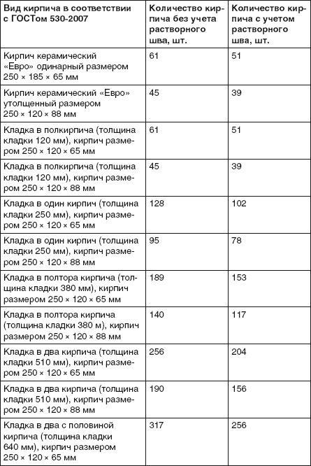 Забор, ограда, калитка на дачном участке. Строим своими руками