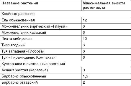 Забор, ограда, калитка на дачном участке. Строим своими руками