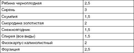 Забор, ограда, калитка на дачном участке. Строим своими руками