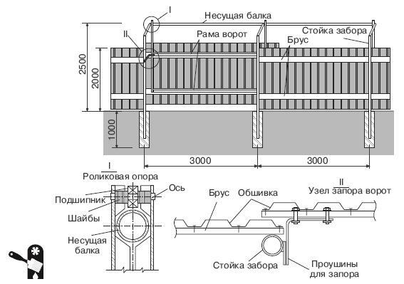 Забор, ограда, калитка на дачном участке. Строим своими руками