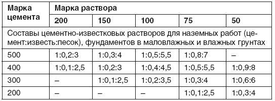 Гараж. Строим своими руками