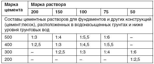 Гараж. Строим своими руками