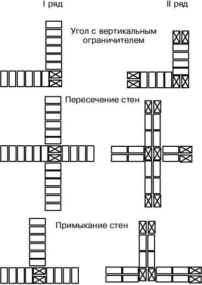 Гараж. Строим своими руками