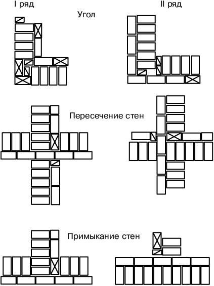 Гараж. Строим своими руками