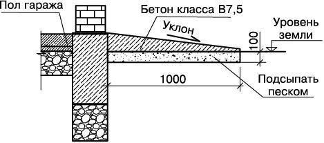 Гараж. Строим своими руками