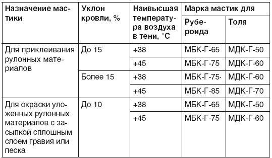 Гараж. Строим своими руками