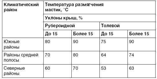 Гараж. Строим своими руками