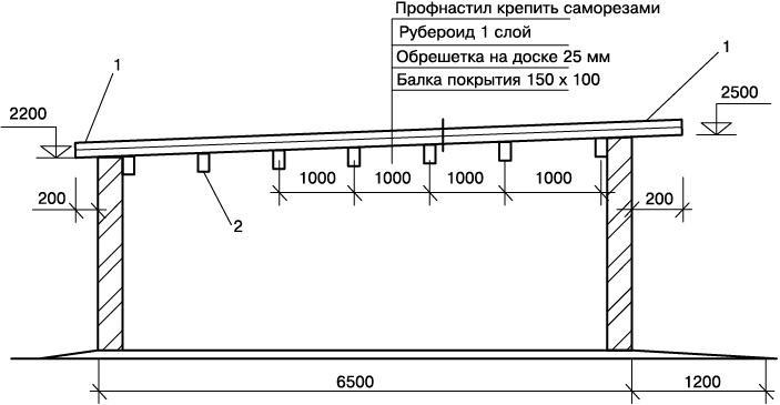 Гараж. Строим своими руками