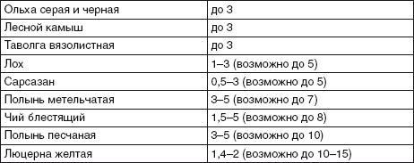 Водоснабжение, канализация и отопление загородного дома