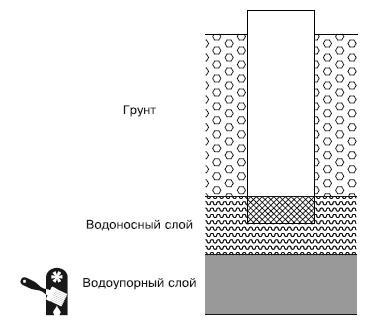 Водоснабжение, канализация и отопление загородного дома