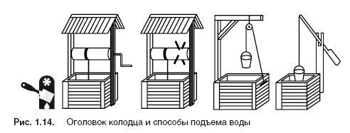 Водоснабжение, канализация и отопление загородного дома