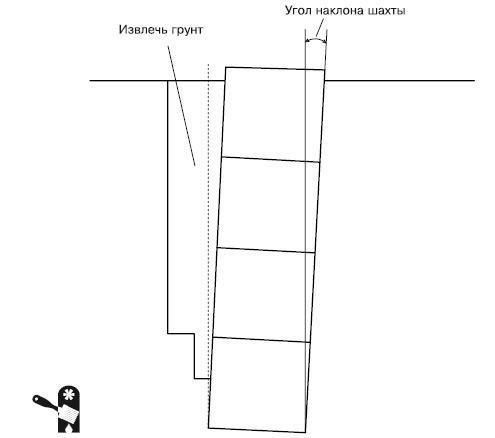 Водоснабжение, канализация и отопление загородного дома