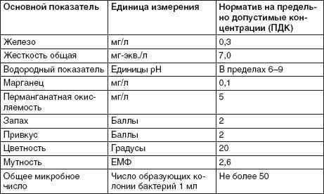 Водоснабжение, канализация и отопление загородного дома