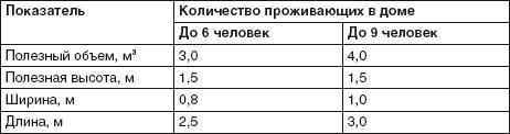 Водоснабжение, канализация и отопление загородного дома