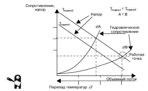 Водоснабжение, канализация и отопление загородного дома