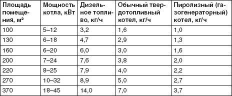 Водоснабжение, канализация и отопление загородного дома