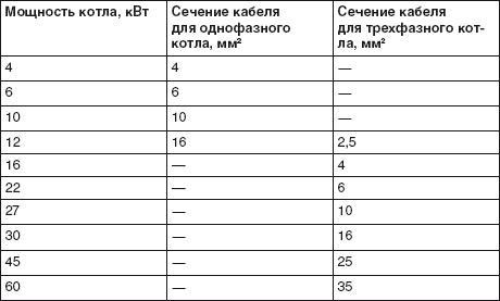 Водоснабжение, канализация и отопление загородного дома