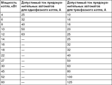 Водоснабжение, канализация и отопление загородного дома