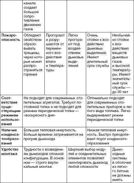 Водоснабжение, канализация и отопление загородного дома