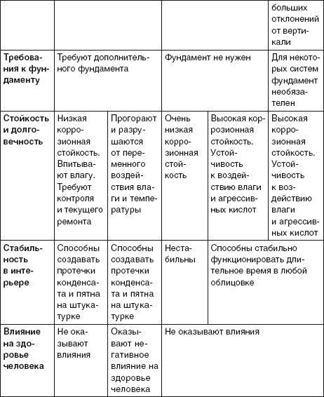 Водоснабжение, канализация и отопление загородного дома