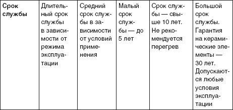 Водоснабжение, канализация и отопление загородного дома