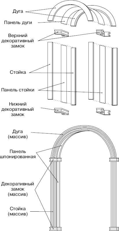 Гипсокартонные работы. Секреты мастера