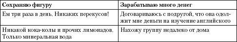 Психология неудачника. Тренинг уверенности в себе