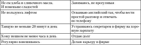 Психология неудачника. Тренинг уверенности в себе