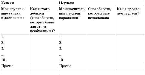 Психология неудачника. Тренинг уверенности в себе