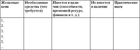 Психология неудачника. Тренинг уверенности в себе