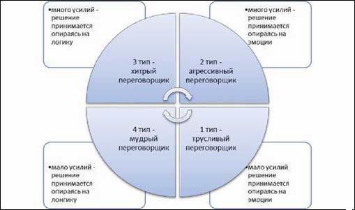 Жесткие переговоры