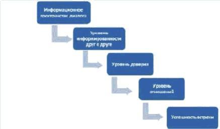 Жесткие переговоры