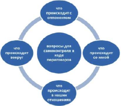 Жесткие переговоры