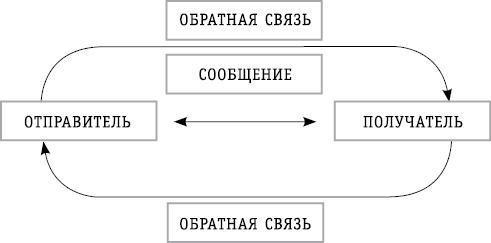 Как научиться видеть знаки судьбы. Практикум усиления интуиции