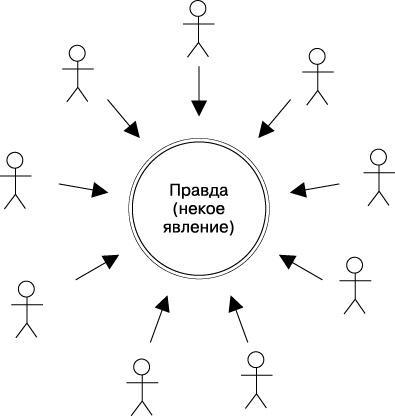 Психология лжи и обмана. Как разоблачить лжеца