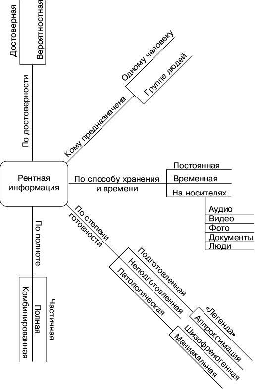 Психология лжи и обмана. Как разоблачить лжеца