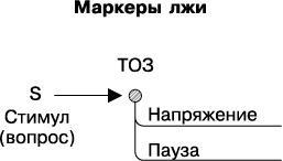 Психология лжи и обмана. Как разоблачить лжеца