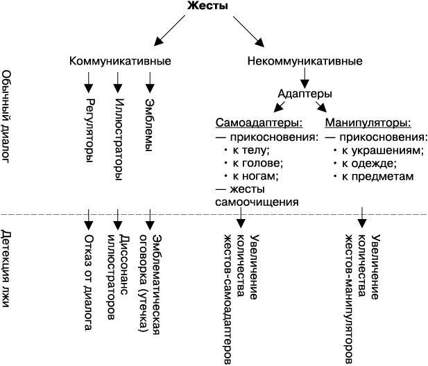 Психология лжи и обмана. Как разоблачить лжеца