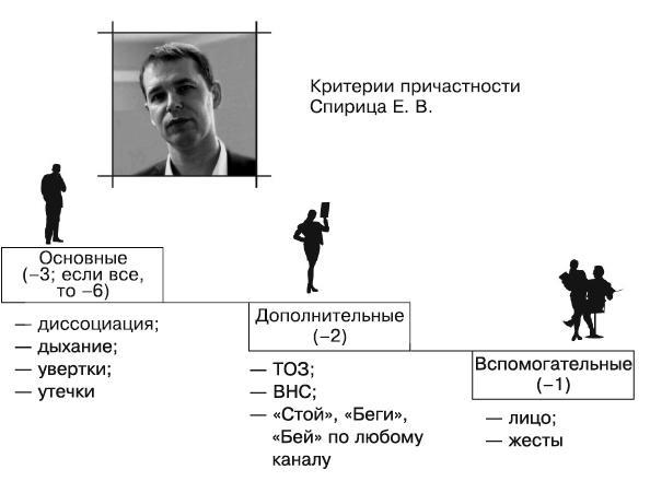 Психология лжи и обмана. Как разоблачить лжеца