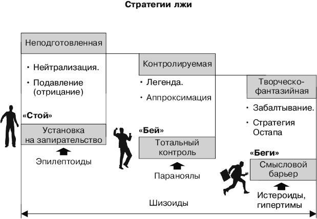 Психология лжи и обмана. Как разоблачить лжеца