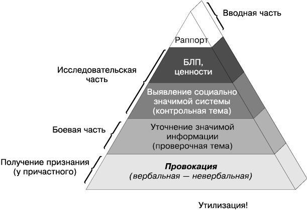 Психология лжи и обмана. Как разоблачить лжеца