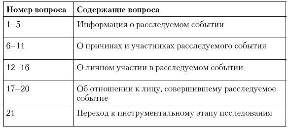 Психология лжи и обмана. Как разоблачить лжеца